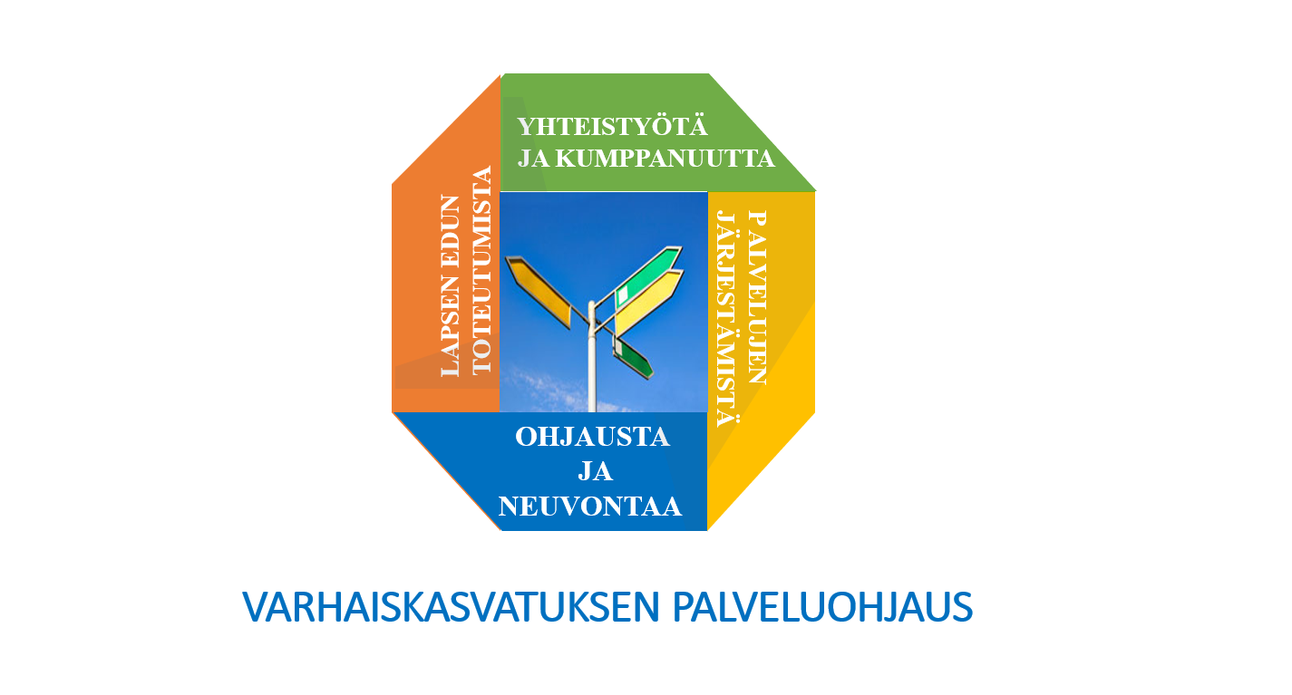 Tiivistelmä palveluohjauksesta